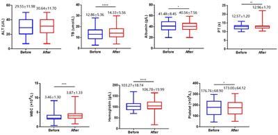 Safety and immunogenicity of inactivated COVID-19 vaccine CoronaVac and the RBD-dimer–based COVID-19 vaccine ZF2001 in chronic hepatitis B patients
